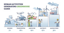 Human Activities Generating Greenhouse Gases With Percentage Outline Diagram. Labeled Educational CO2 Sources Comparison With Transportation, Agriculture And Electricity Industry Vector Illustration.