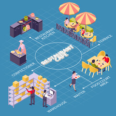 Poster - Restaurant Cafe Isometric Flowchart