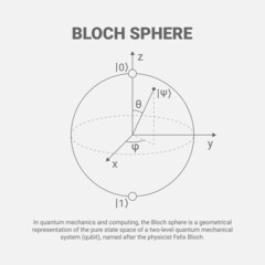 Aufkleber - Qubit concept representation. Visualization of quantum bit, vector concept