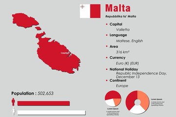 Malta infographic vector illustration complemented with accurate statistical data. Malta country information map board and Malta flat flag