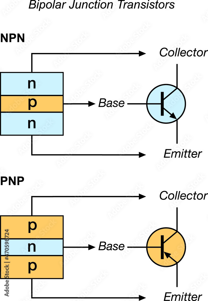 Bipolar Junction Transistor, NPN and PNP Colored Vector Stock Vector ...