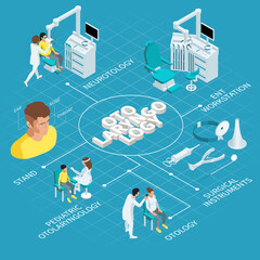 Canvas Print - Otolaryngology Isometric Flowchart