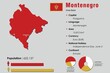 Montenegro infographic vector illustration complemented with accurate statistical data. Montenegro country information map board and Montenegro flat flag