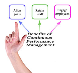 Canvas Print - Three Benefits of Continuous Performance Management