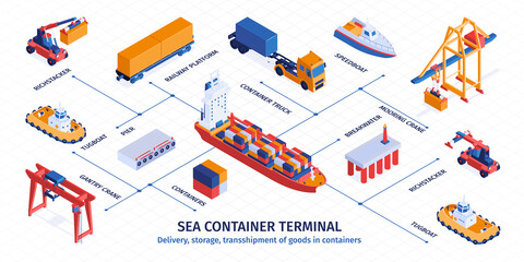 Wall Mural - Sea Container Terminal Isometric Infographics