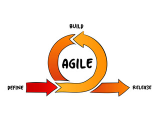Poster - Agile development process - Define, Build and Release, business infographic concept for presentations and reports