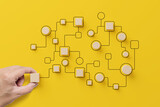 Fototapeta  - Business process and workflow automation with flowchart. Hand holding wooden cube block arranging processing management on yellow background