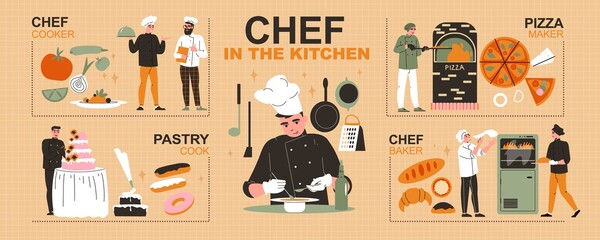 Wall Mural - Chef In The Kitchen Infographics Illustration