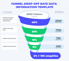 Lead Conversion Funnel In Spiral Form. Informational Infographic Banner, Presentation Slide Template. Drop-off Rate Graph. Lead Generation And Conversion Path For Marketing And Sales Teams
