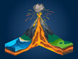 Isometric of volcano in cross section infographic. Structure include magma chamber, gases cone, vent and crater lava bomb ash. Section of the Earth crust