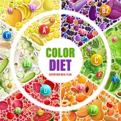 Wall Mural - Color rainbow diet. Vitamins, fruits, vegetables meals nutrition plan. Organic superfood with multivitamins for detox program, healthy antioxidant dieting products for health and beauty. Vector scheme