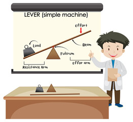 Scientist with levers (simple machine) on board