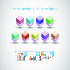 Concept of Microservice architecture with Service mesh sidecar for the best monitoring and tracing of Transactions with provided network and security through Service Mesh