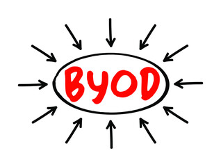 Poster - BYOD - Bring Your Own Device acronym text with arrows, concept for presentations and reports