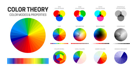 color theory chart with cmyk, rgb, ryb and grayscale color modes, hue, saturation, brightness, cool,