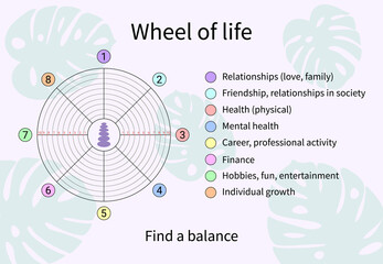 Wheel of life balance. Vector printable template. Coaching tool. Goals for next year. Suitable for daily planner, notebook