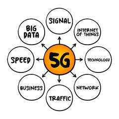 Poster - 5G - fifth generation technology standard for broadband cellular networks, technology mind map concept for presentations and reports