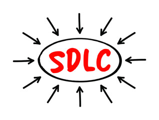 Poster - sdlc - system development life cycle acronym text with arrows, business concept for presentations an