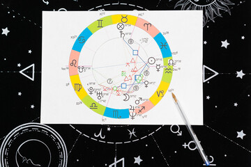 natal chart on paper against the background of the signs of the zodiac.