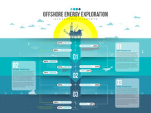 Offshore Energy Exploration Infographic
