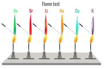 Flame test for different metal produces different color flame