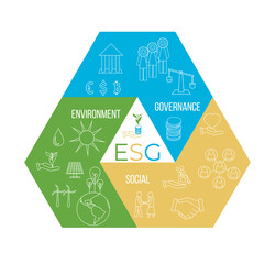 ESG banner web icon for business and organization, Environment, Social, Governance, corporate sustainability performance for investment screening