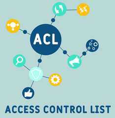 Poster - ACL - Access Control List acronym. business concept background.  vector illustration concept with keywords and icons. lettering illustration with icons for web banner, flyer, landing 