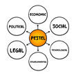 © dizain - PESTEL acronym - framework of macro-environmental factors used in the environmental scanning component of strategic management, mind map concept for presentations and reports