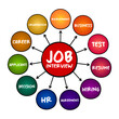 © dizain - Job interview - conversation between a job applicant and a representative of an employer, mind map concept for presentations and reports