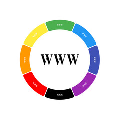 Poster - A large black www symbol in the center, surrounded by eight white symbols on a colored background. Background of seven rainbow colors and black. Vector illustration on white background