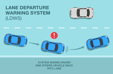 How does lane departure warning system works. New modern blue sedan car on a highway. System helps keeping car in lane. Flat vector illustration template.