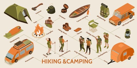 Sticker - Hiking Camping Isometric Infographics