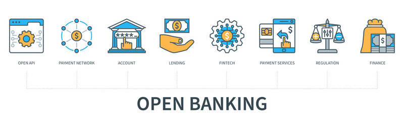 Aufkleber - Open banking vector infographics