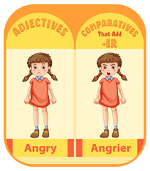 Wall Mural - Comparative adjectives for word angry