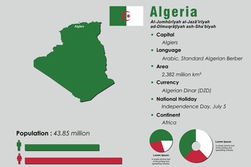 Algeria infographic vector illustration complemented with accurate statistical data. Algeria country information map board and Algeria flat flag
