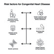 Outline of Risk factors for congenital heart disease flat vector collection set