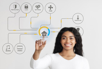 Poster - Smiling black woman touching virtual Smart Home panel