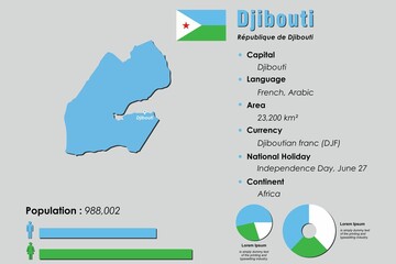 Wall Mural - Djibouti infographic vector illustration complemented with accurate statistical data. Djibouti country information map board and Djibouti flat flag