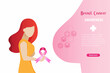 Breast cancer awareness. Woman holding pink ribbon, symbol of breast cancer awareness day in October 7 to prevent disease and support woman patient.