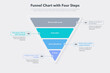 Funnel chart template with four colorful steps. Easy to use for your website or presentation.