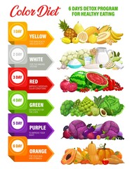 Wall Mural - Color rainbow diet. Detox nutrition infographics on food vitamins and minerals. Detox day program for healthy eating and dietetics or health wellbeing with rainbow color diet benefits