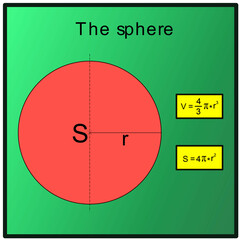 The graphic representation of the calculation of the content and volume of a sphere on a green board