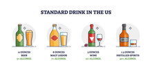 Standard Drink Size And Scale In US Measurement System Outline Concept. Labeled Educational Beer, Malt Liquor, Wine Or Distilled Spirit Volume Example In Ounces Vector Illustration. Bar Alcohol Size.
