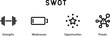 SWOT Analysis icons. Strengths, weaknesses, threats and opportunities