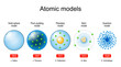 Atomic models. scientific theory