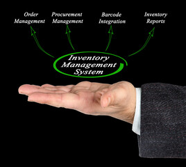 Sticker - Functions of  Inventory Management System.