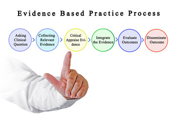 Sticker -  Steps in Evidence Based Practice Process.