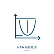 parabola icon from shapes collection. Thin linear parabola, dish, restaurant outline icon isolated on white background. Line vector parabola sign, symbol for web and mobile
