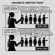 Funny comic strip. Children ambition today. The difference of ambitions between today school children and kids from the past. Comic depicts generation gap, future jobs, career, and employment.