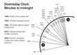 The evolution of the doomsday clock time through the years